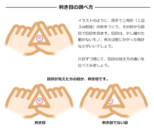 利き眼の調べ方 | 松山市の眼科 岡本眼科クリニック